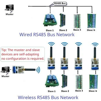 RS485 Беспроводной Приемопередатчик Lora GFSK 22DBM 433M 868M Передатчик и Приемник VHF/UHF Модуль Радиомодема Для Системы Мониторинга Ребенка